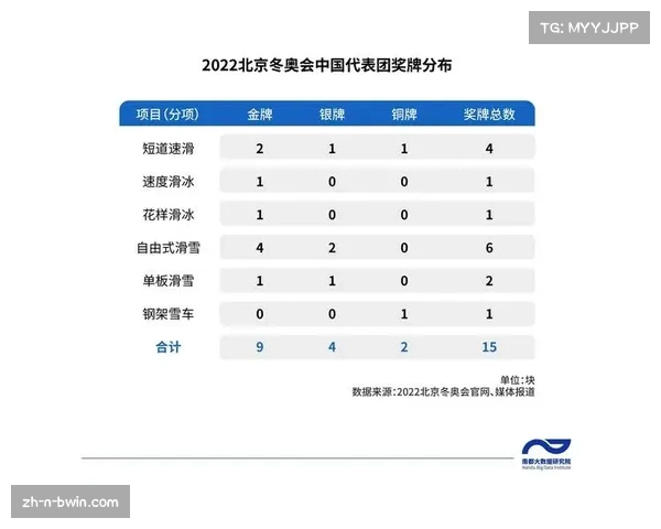 冬奥会中国获得多少金牌及冬奥奖牌排行榜详细分析 冬奥会中国获得多少金牌及冬奥奖牌排行榜详细分析