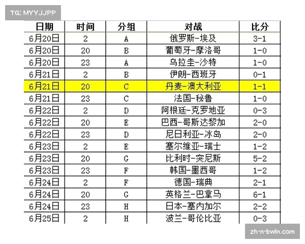 回顾2006年世界杯完整赛程与比分表 经典赛事再现历史辉煌荣耀 回顾2006年世界杯完整赛程与比分表 经典赛事再现历史辉煌荣耀